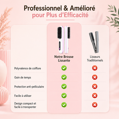 Brosse chauffante intelligente pour cheveux court